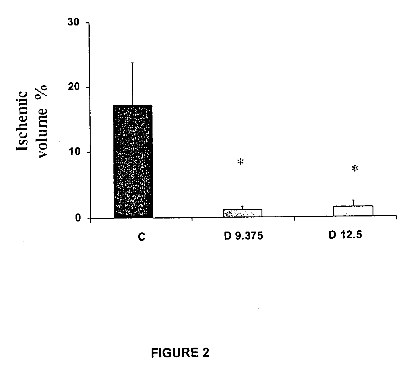 Use of dapsone as a neuroprotector in cerebral infarction