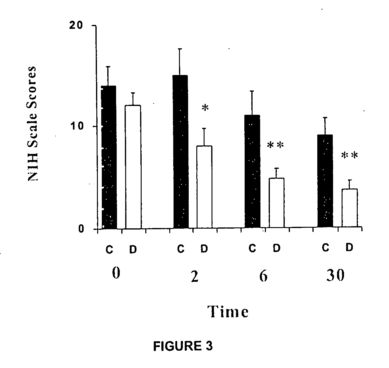 Use of dapsone as a neuroprotector in cerebral infarction