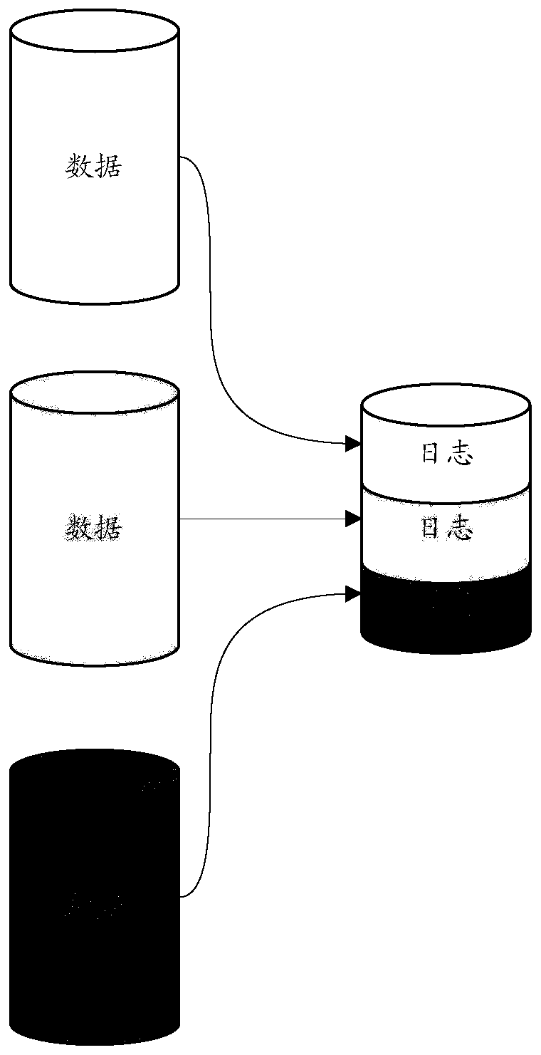 A log writing and synchronization method, device, system, and computer storage medium