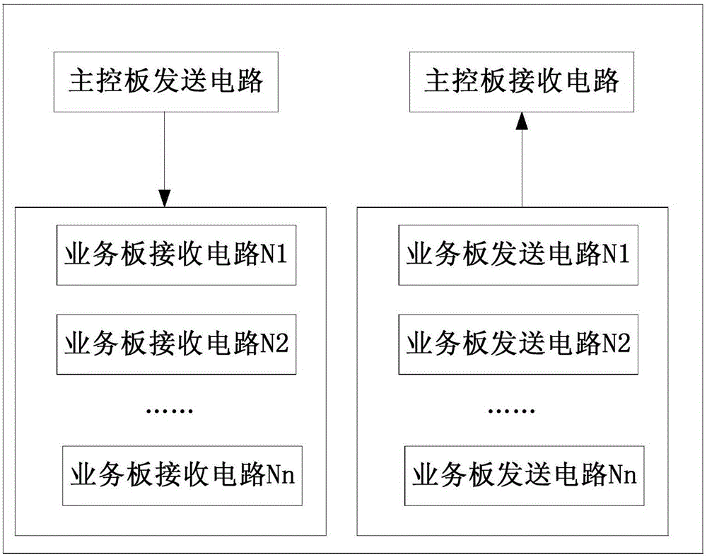 Serial interface conversion device capable of saving bus resources and serial interface conversion method