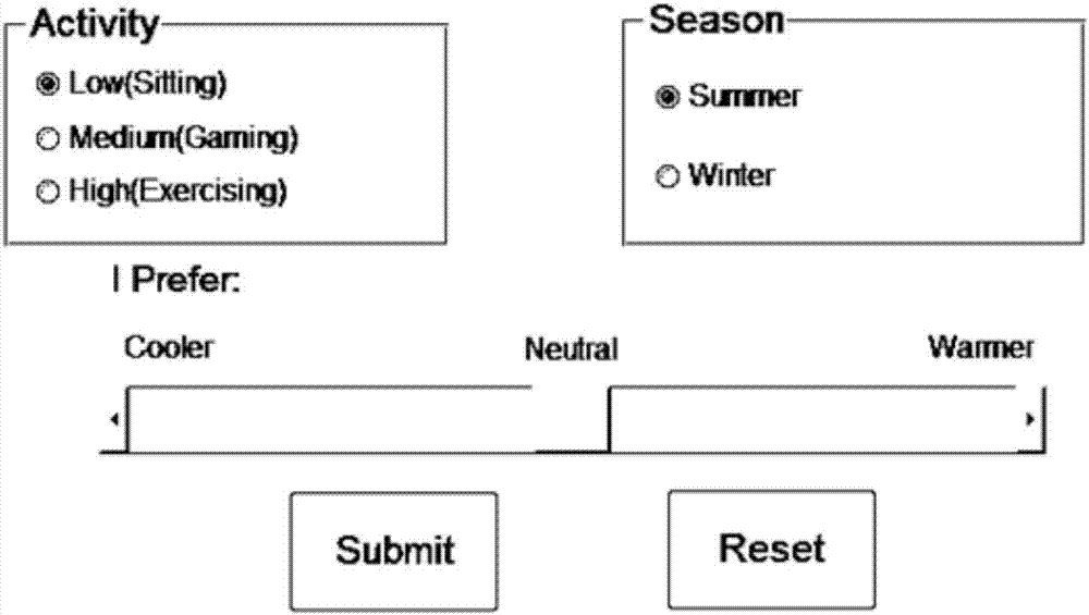 Heating and ventilating system control method based on multiple-user thermal comfort data