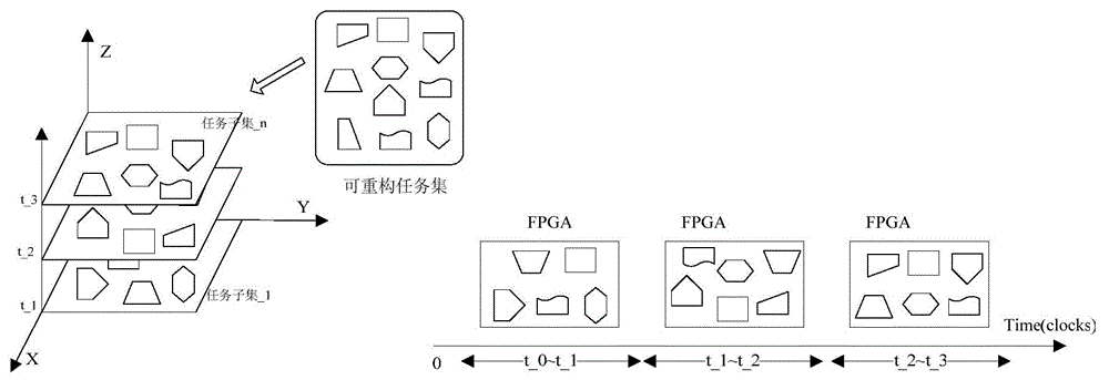 Autonomous reconstruction soft configuration method for SoPC chip