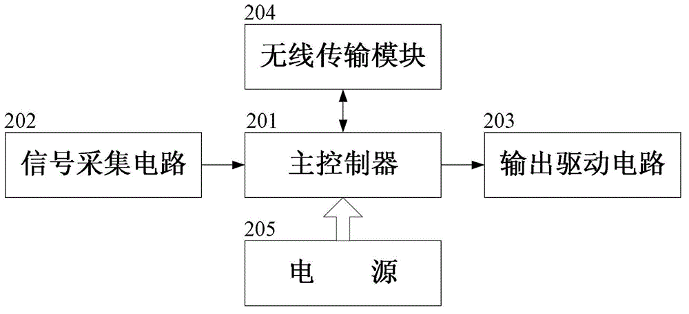 Unpowered environmental-protection type intelligent kitchen waste oil recovery monitoring system