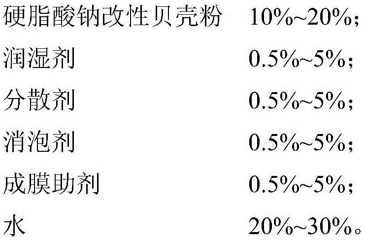 Economical and environment-friendly external wall thermal insulating coating material and preparing method thereof