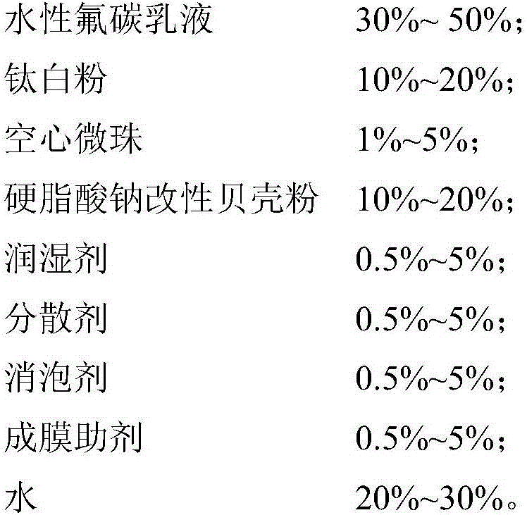 Economical and environment-friendly external wall thermal insulating coating material and preparing method thereof