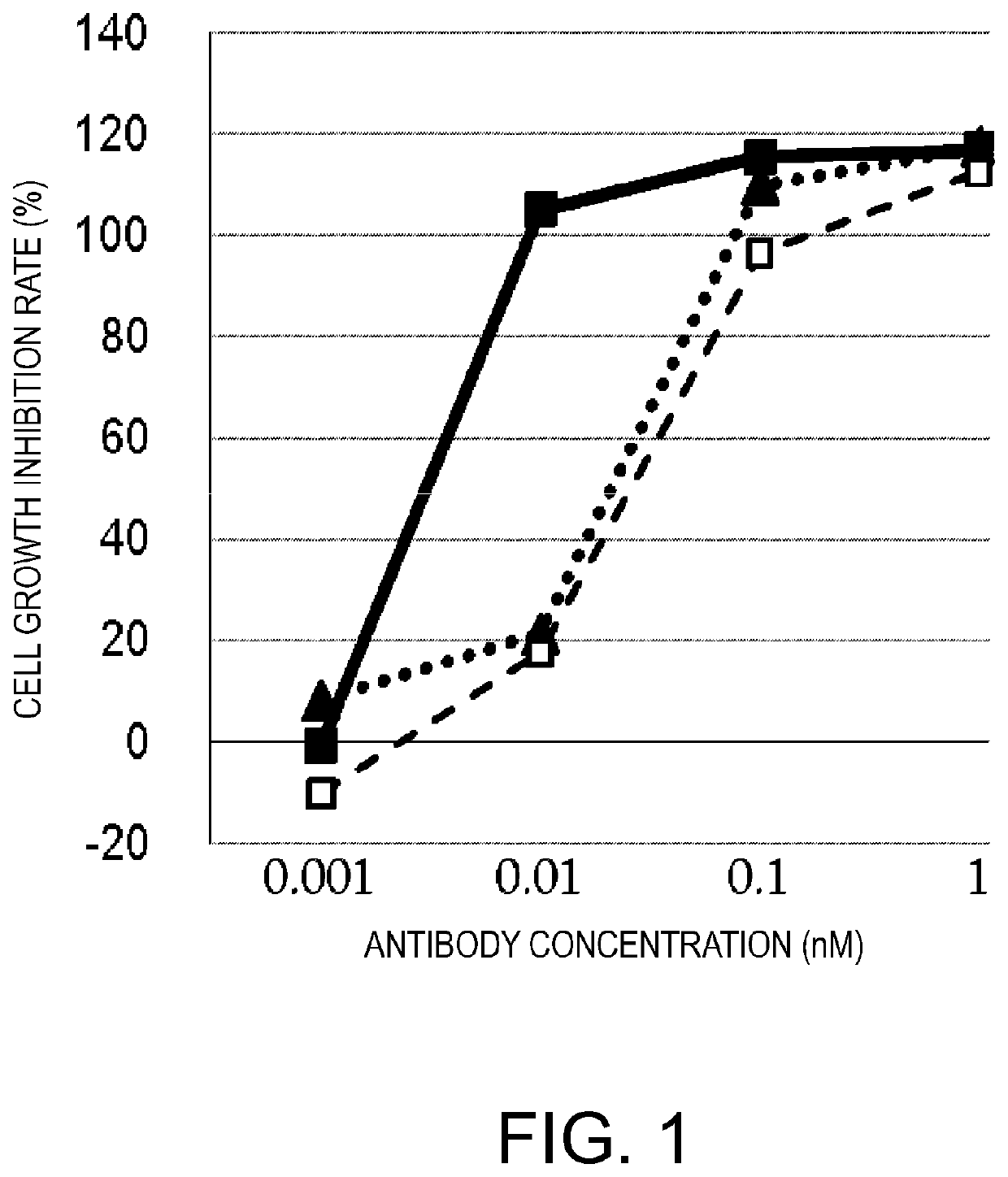 Cytotoxicity-inducing therapeutic agent