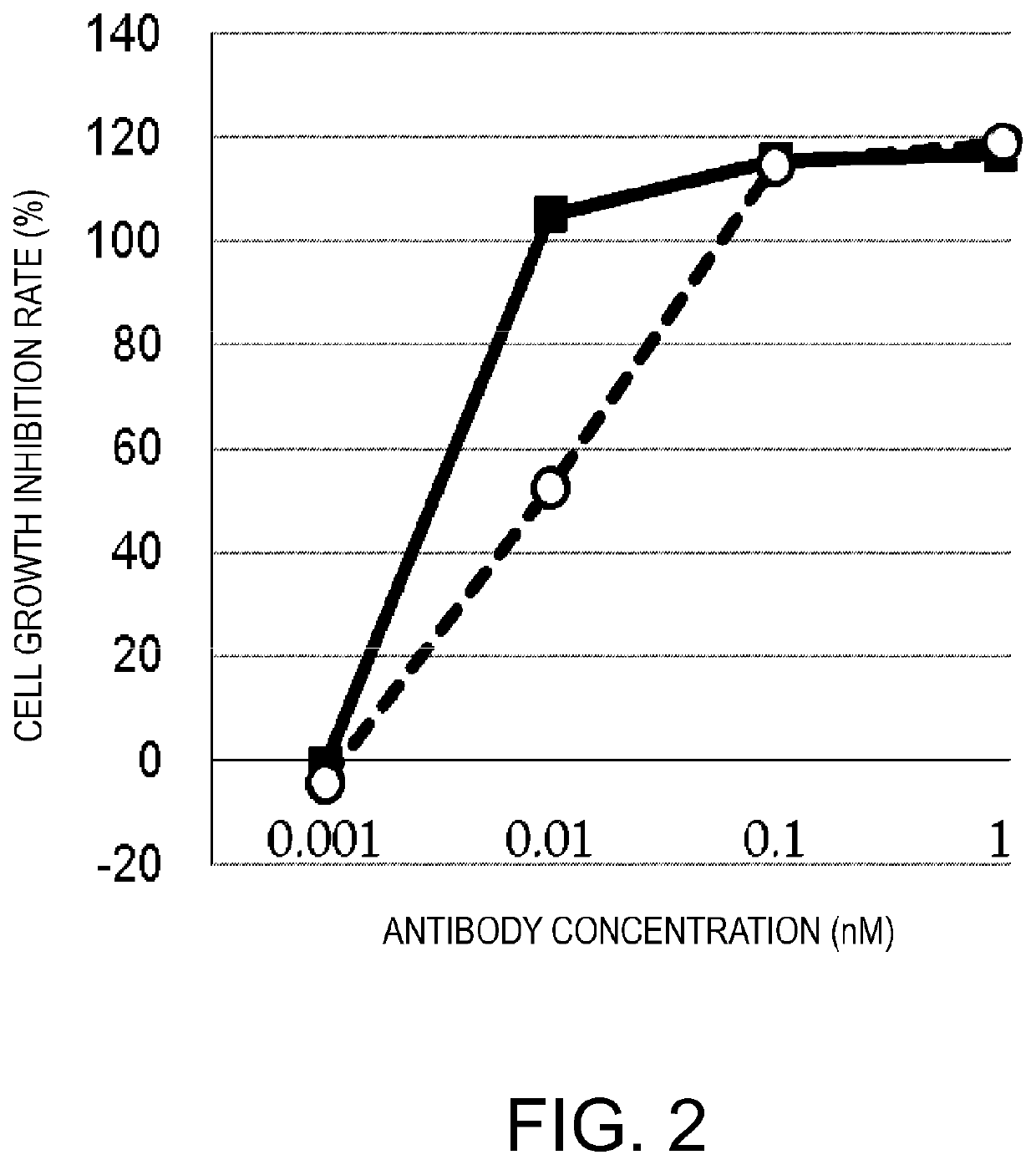 Cytotoxicity-inducing therapeutic agent