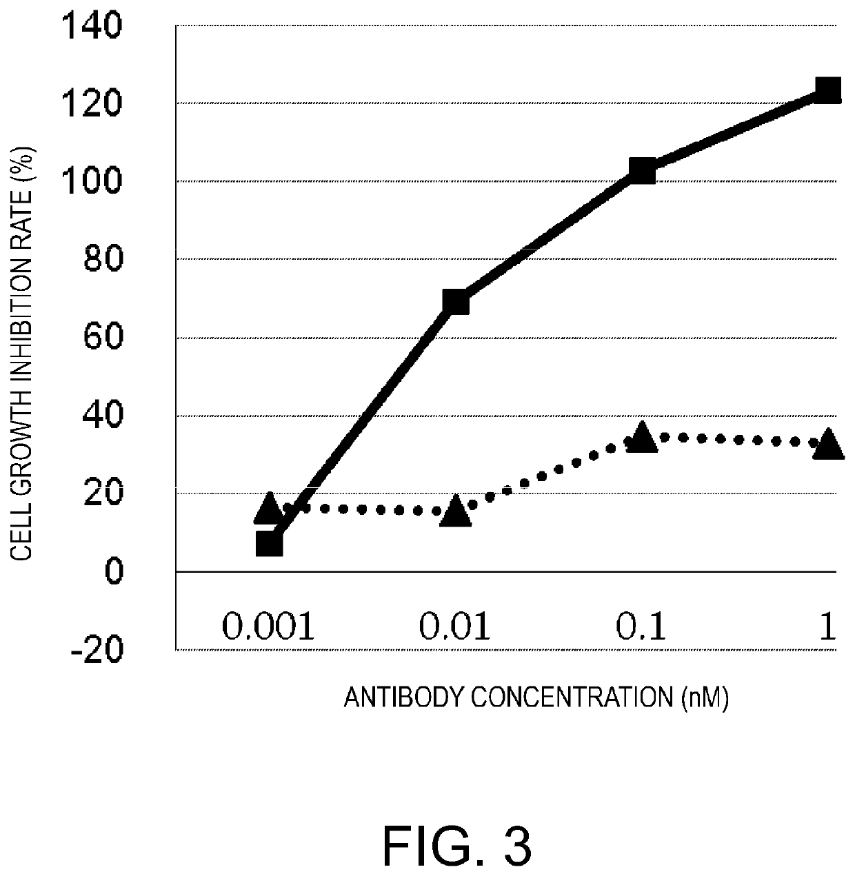 Cytotoxicity-inducing therapeutic agent