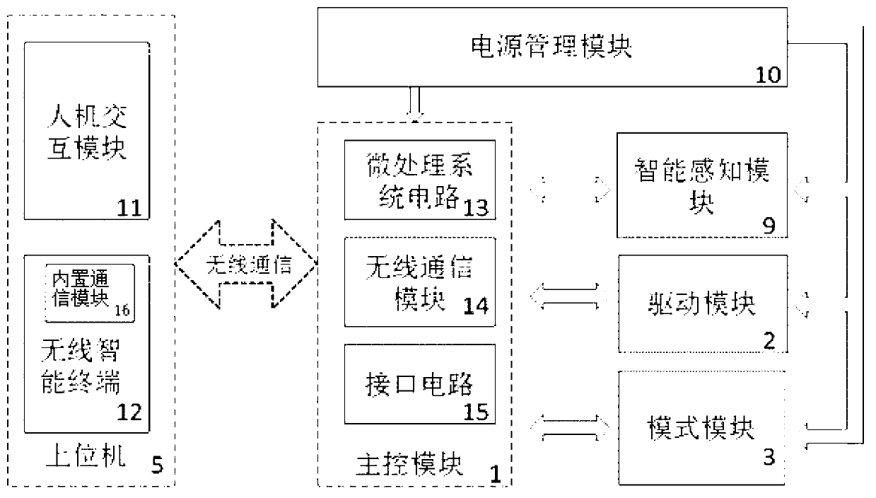 Control system for intelligent health chair