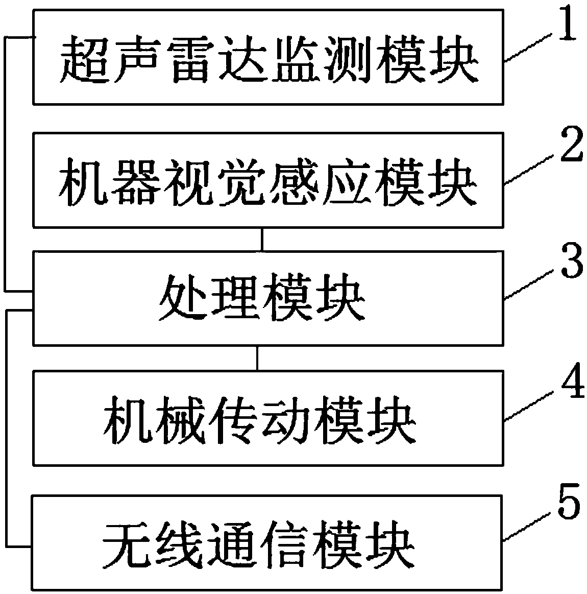 Mechanical transmission system