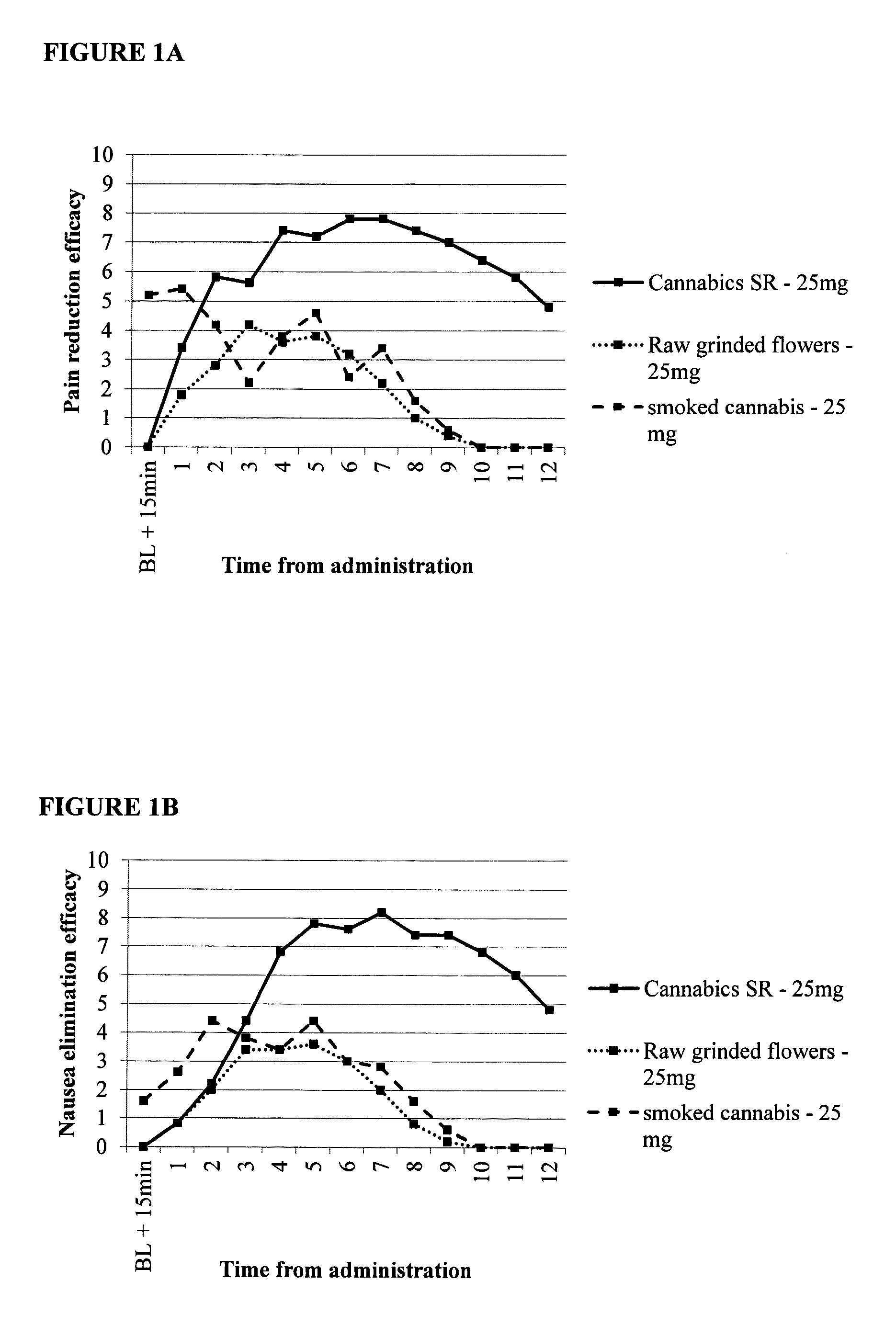 Compositions for combined immediate and sustained release of cannabinoids, methods of manufacture and use thereof