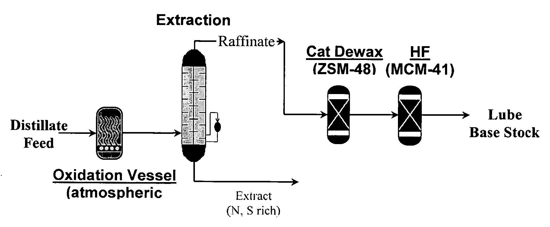 Upgrading of peroxide treated petroleum streams