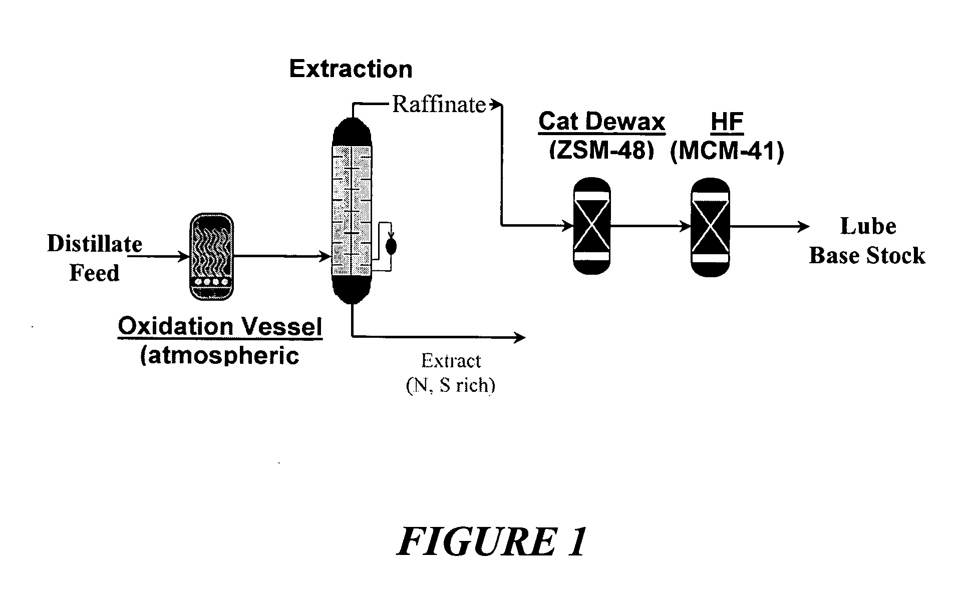 Upgrading of peroxide treated petroleum streams