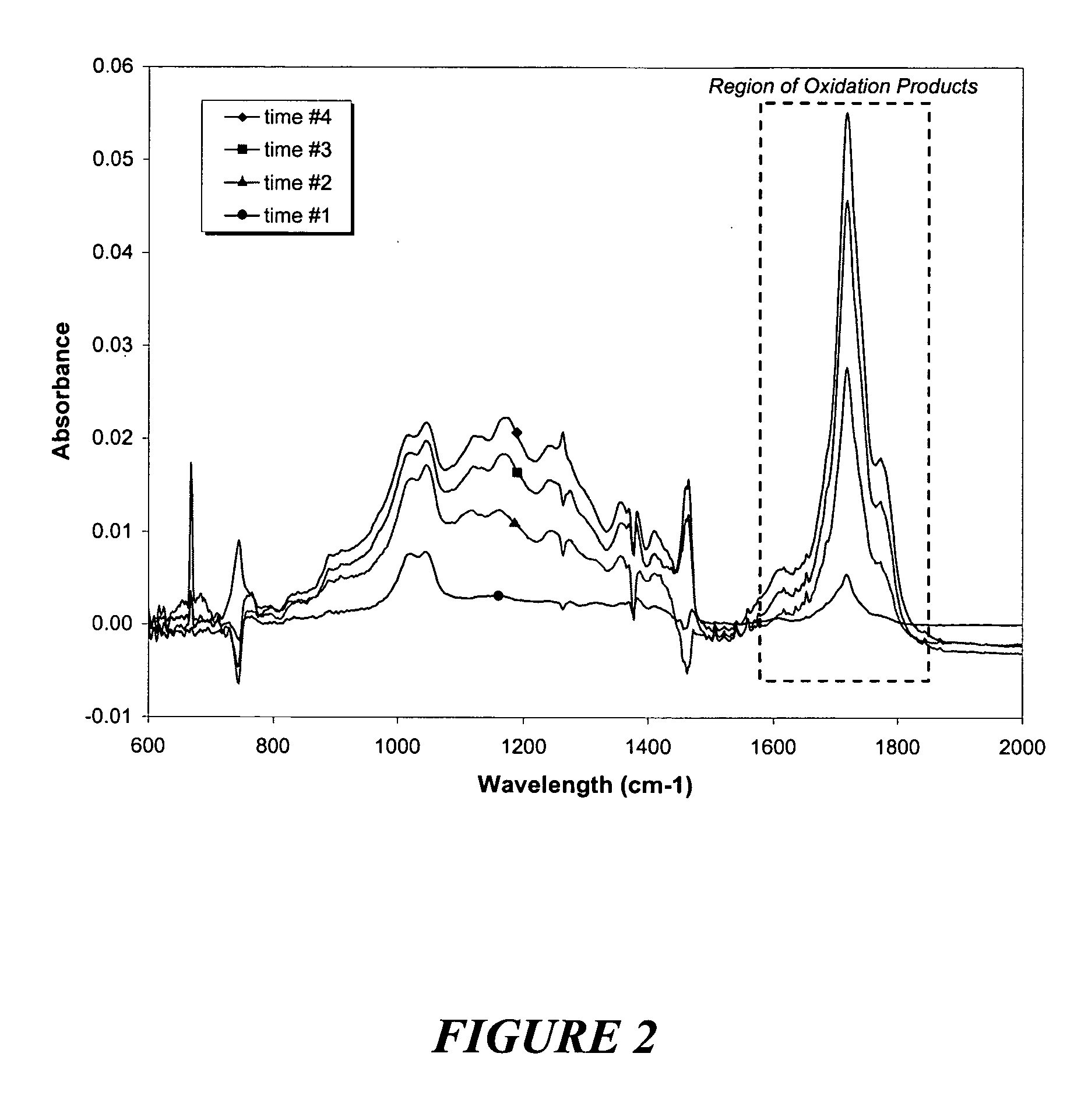 Upgrading of peroxide treated petroleum streams