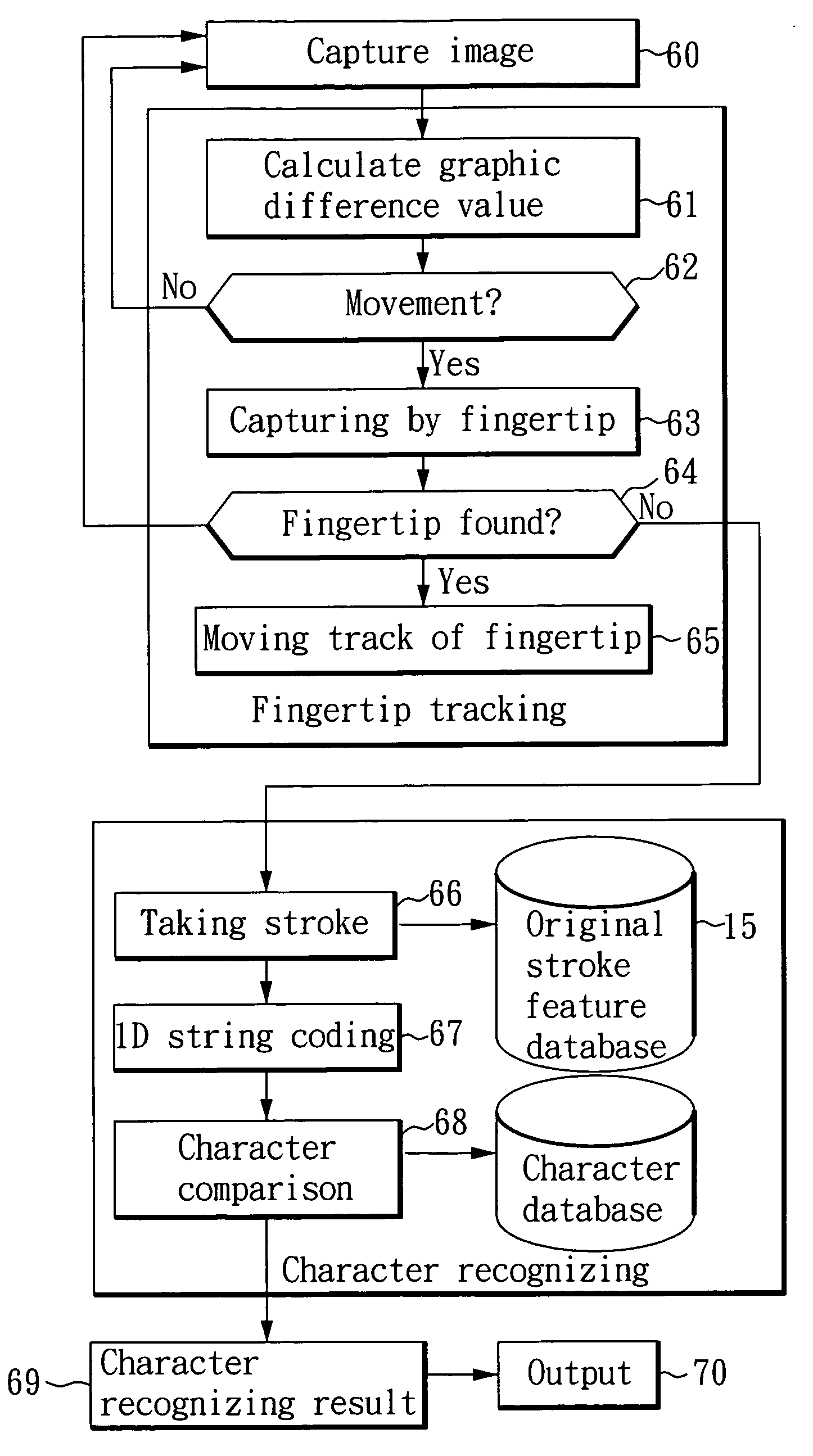 Video-based handwritten character input apparatus and method thereof