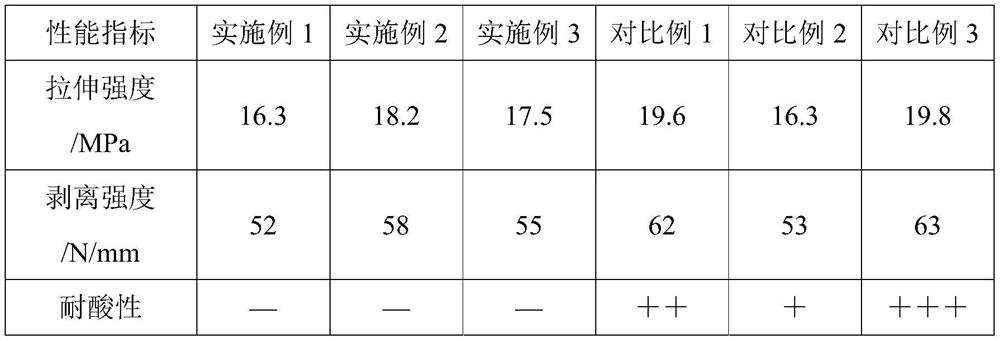 Phenolic resin modified polyurethane/polyurea coating and preparation method thereof