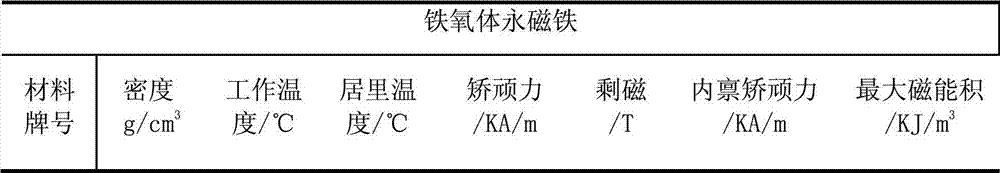 Electromagnetic flexible composite deposition direct preparation forming method of multifunctional gradient component