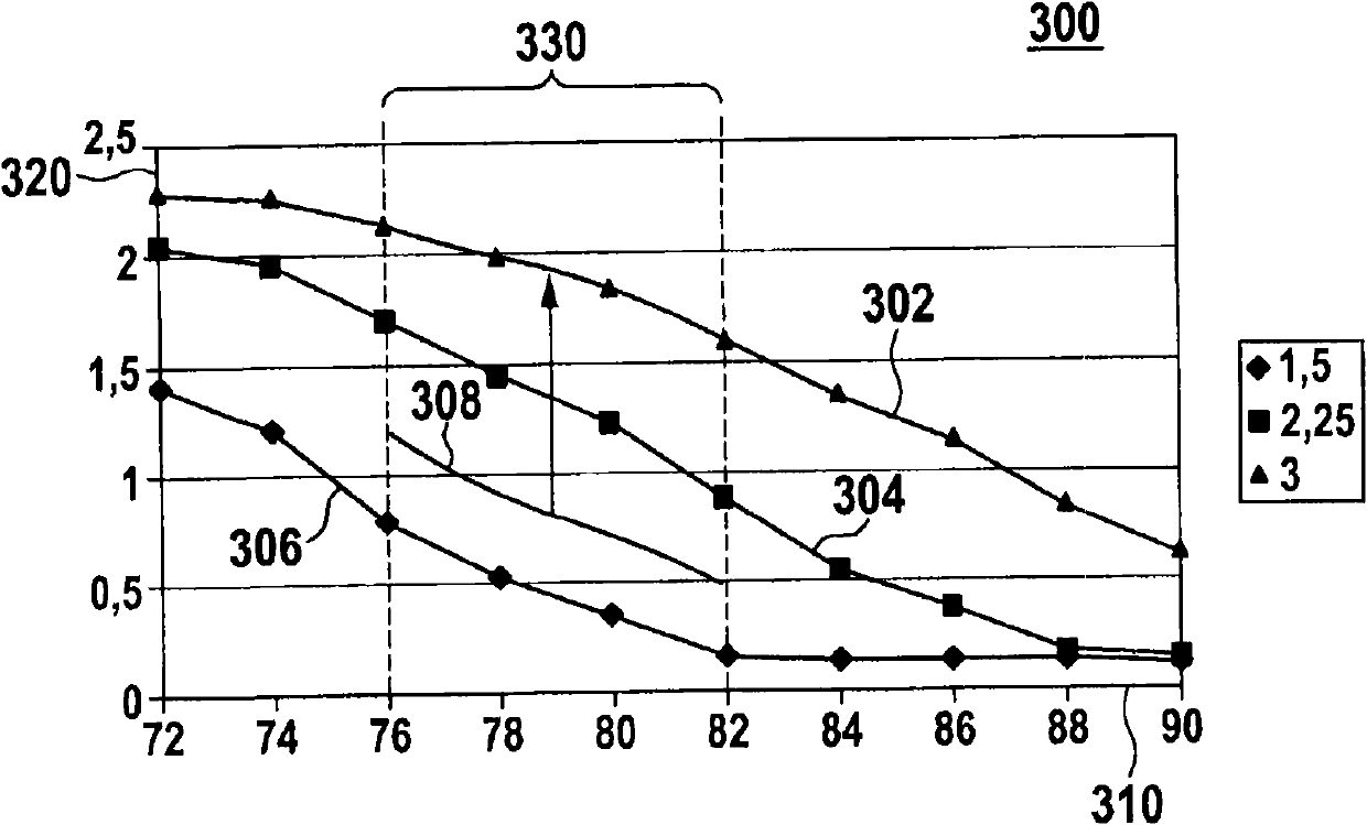 rectifier motor