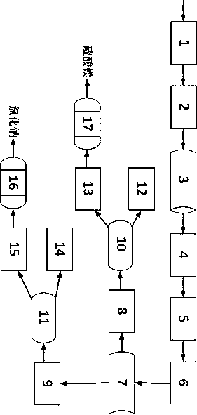 Method and device for recycling high-magnesium wastewater from power plants