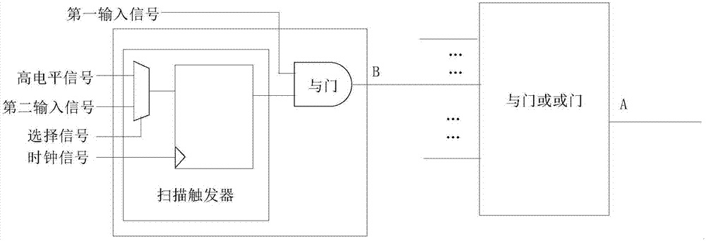 Design method and system for anti-hardware Trojan horse chip