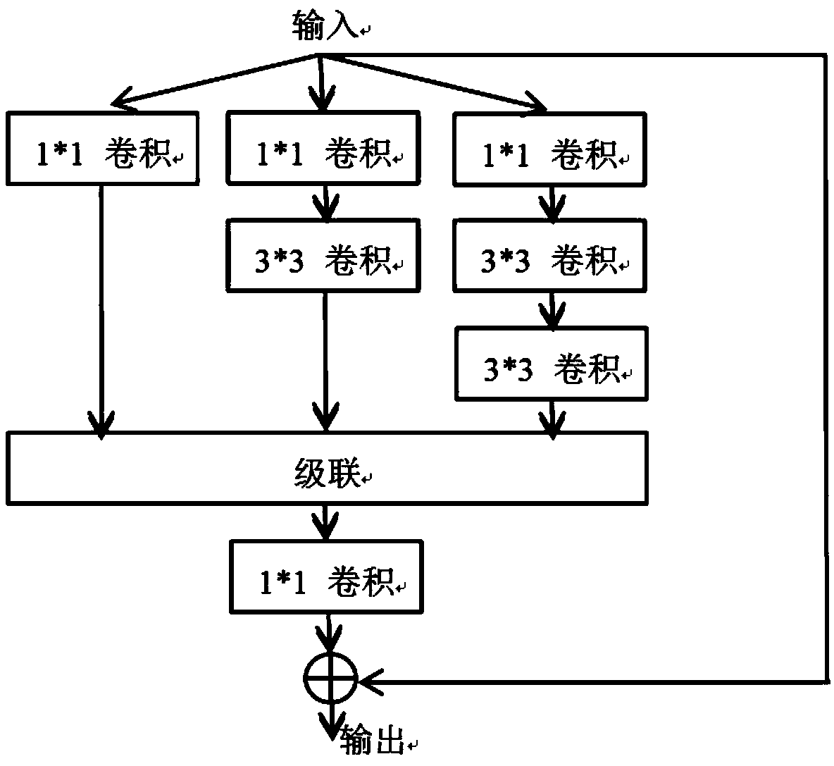 A macular location method based on improved Faster R-CNN