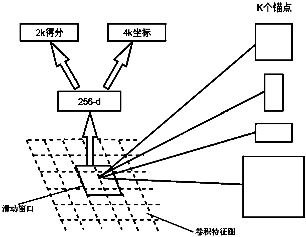 A macular location method based on improved Faster R-CNN