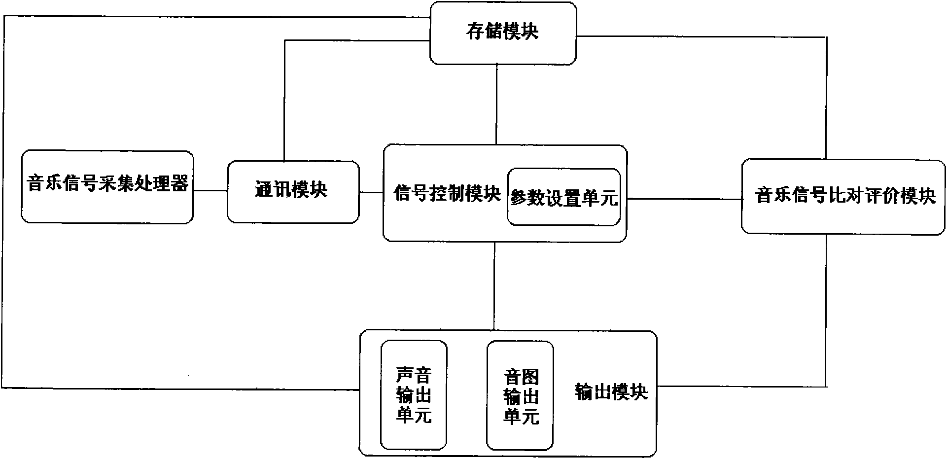 Music processing and output system and method thereof