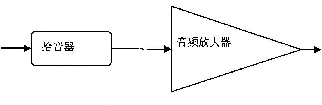 Music processing and output system and method thereof