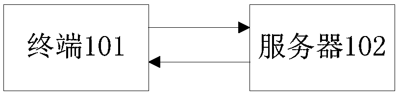 Content pushing method and device