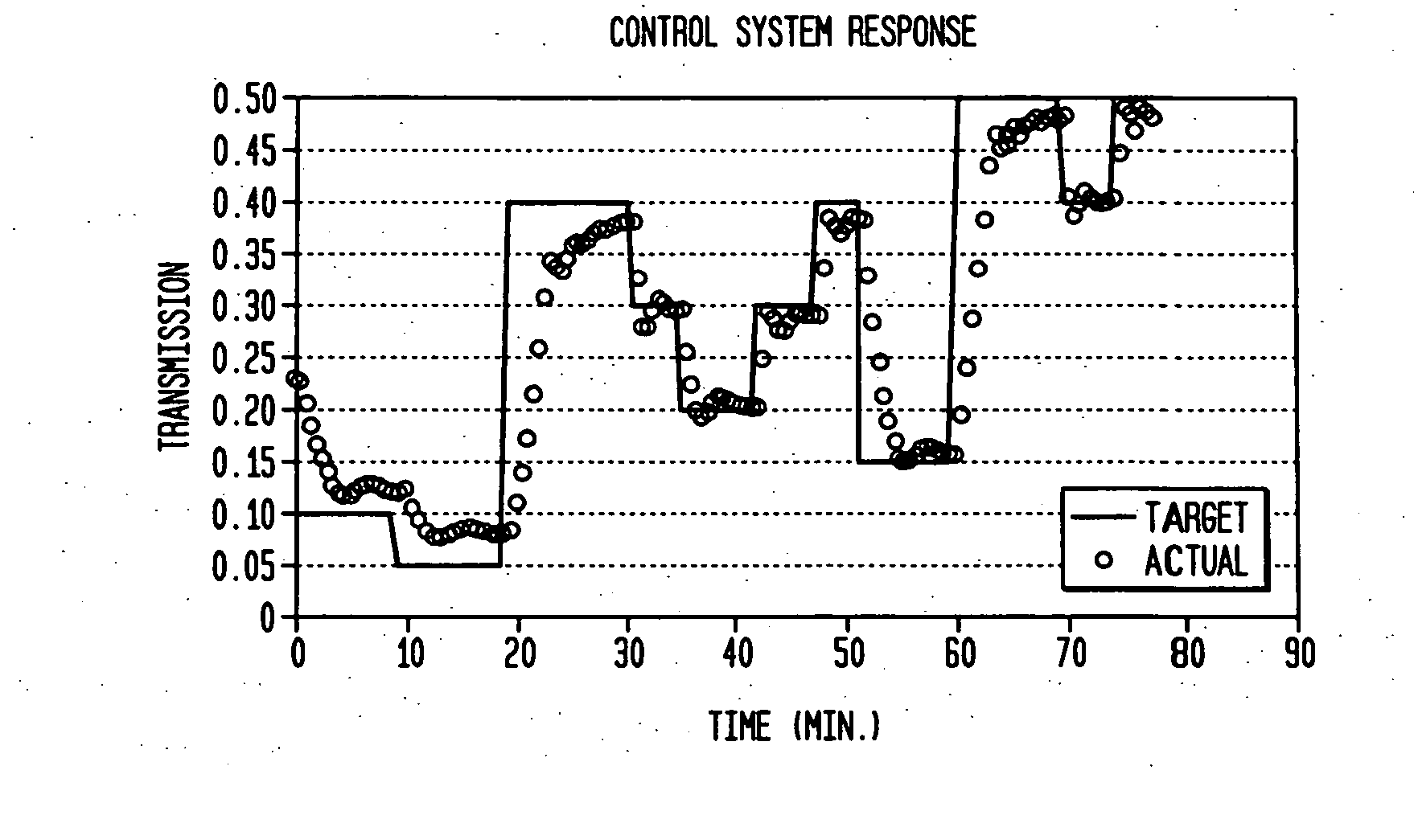 Control system for electrochromic devices