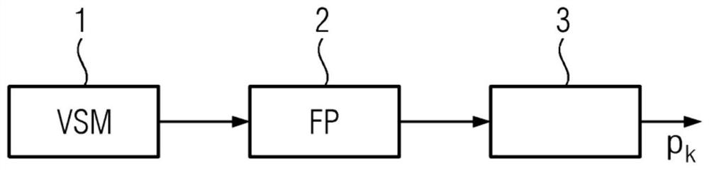 Hemodynamic analysis of vessels using recurrent neural network