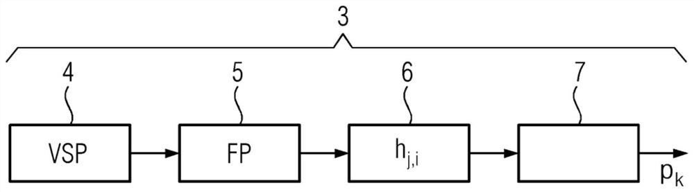 Hemodynamic analysis of vessels using recurrent neural network