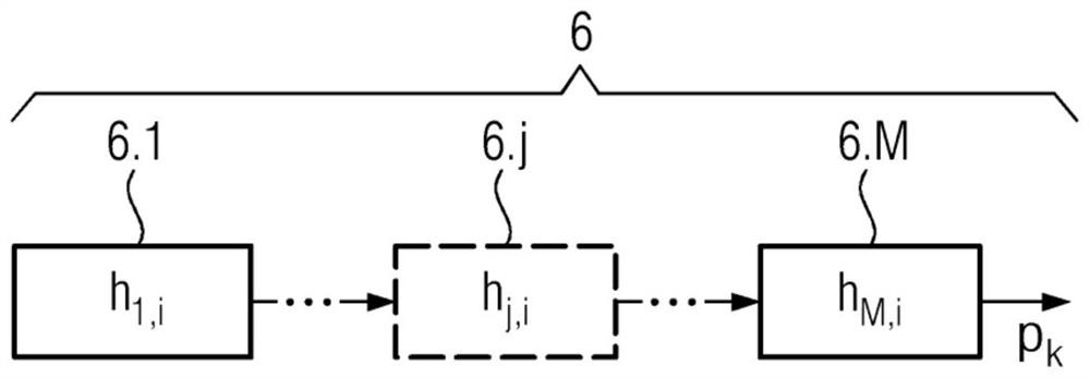 Hemodynamic analysis of vessels using recurrent neural network