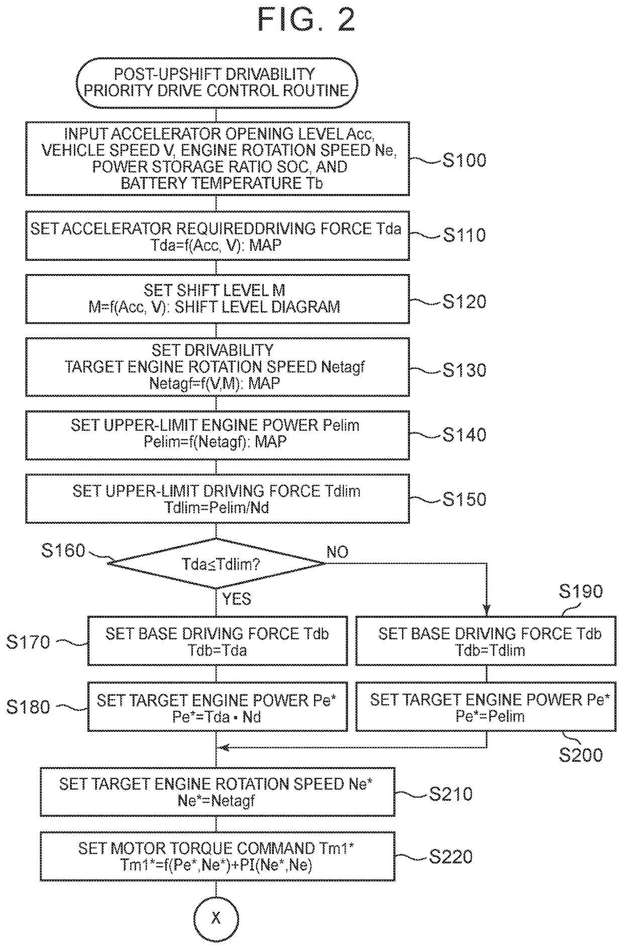 Hybrid vehicle including electronic control unit configured to correct base driving force using correction driving force