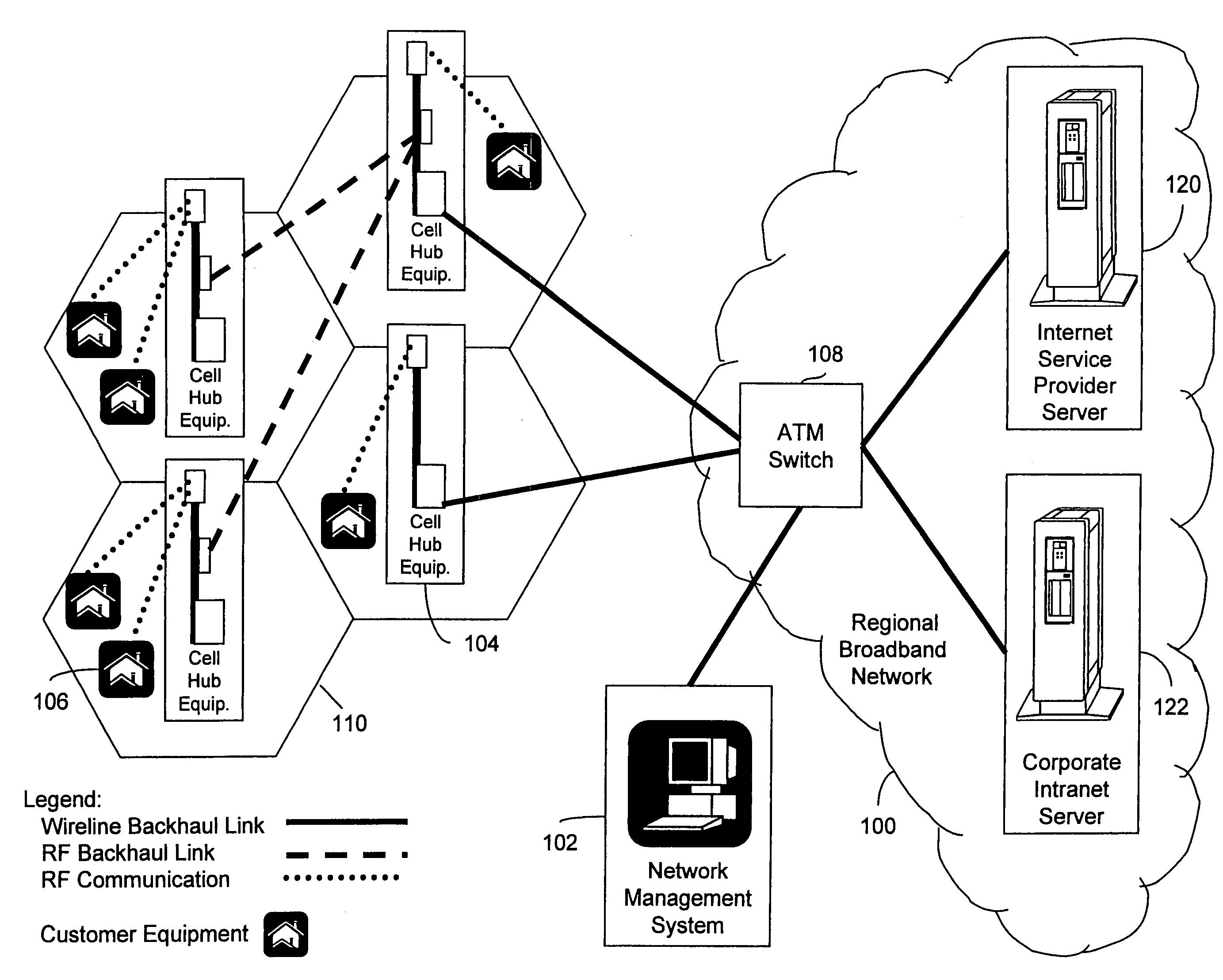 Wireless broadband service