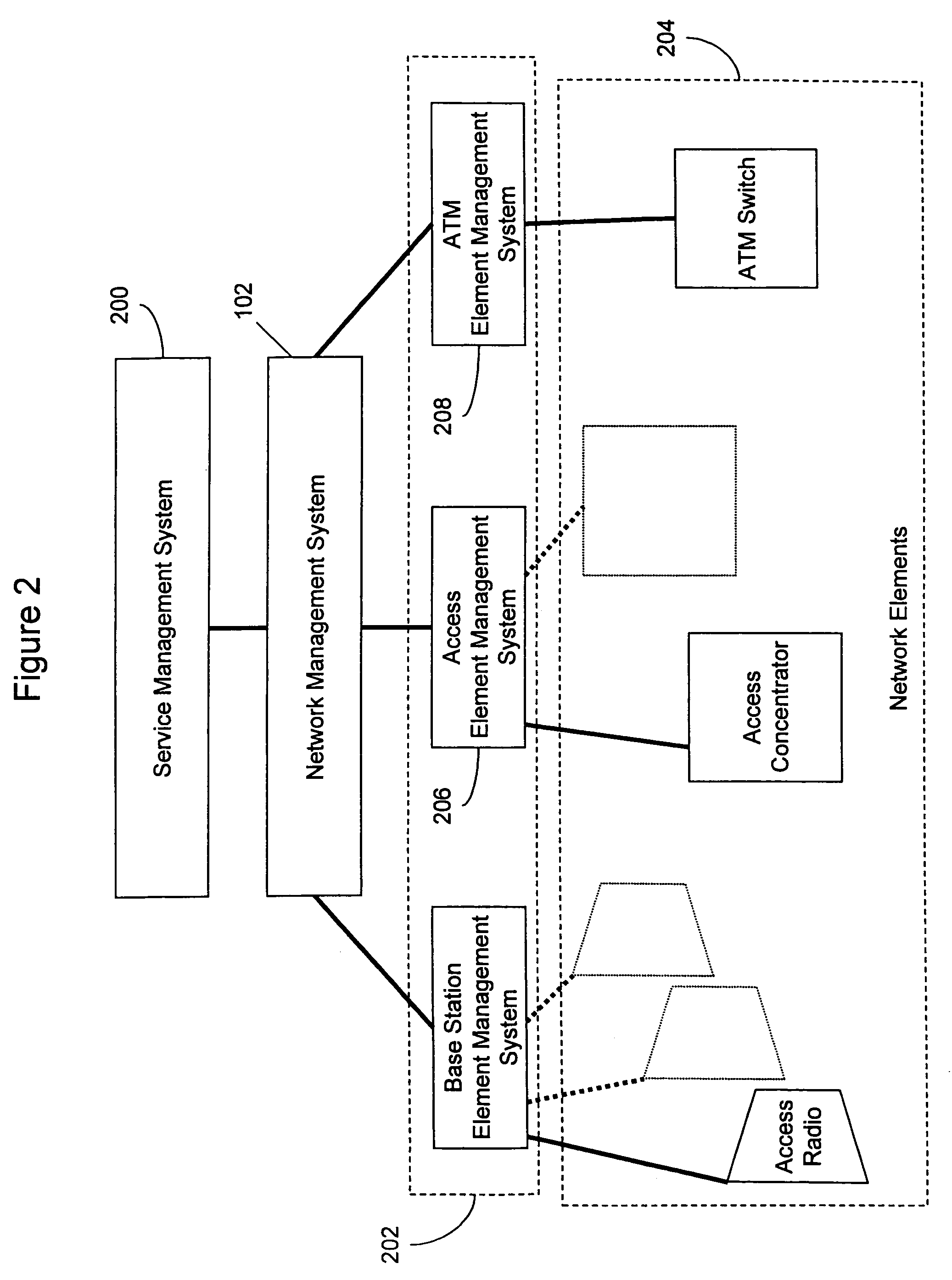 Wireless broadband service