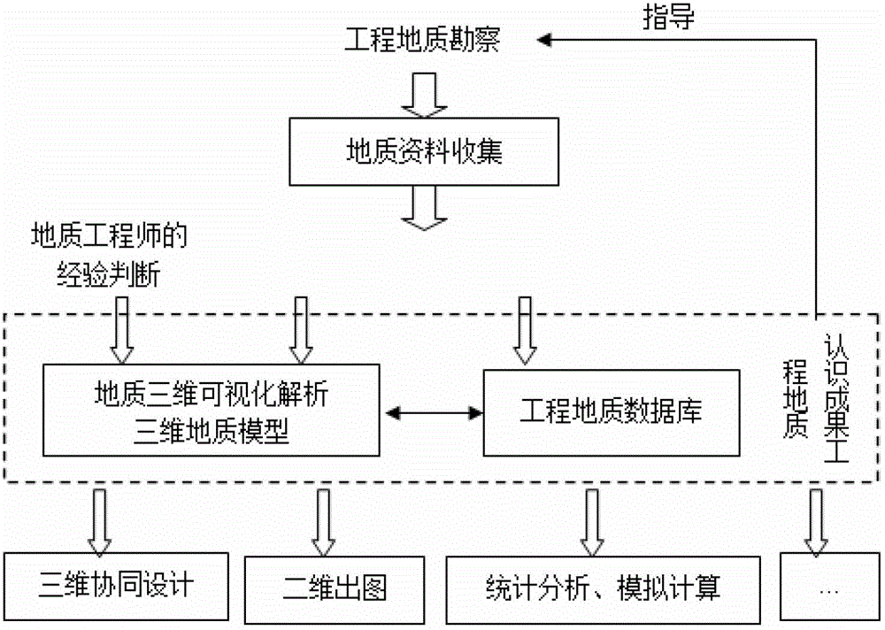 Construction method of three-dimensional geologic model