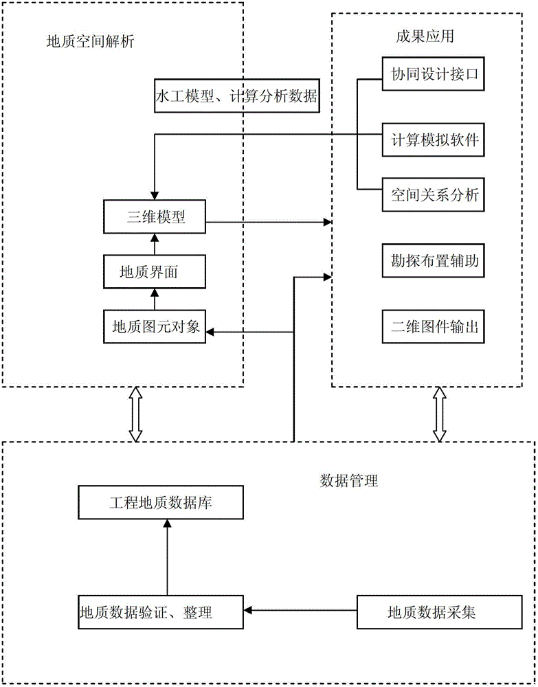 Construction method of three-dimensional geologic model