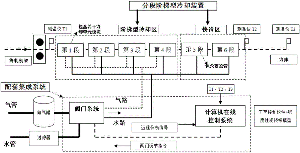 Sectional step type cooling device for hot rolling of high-strength steel bars