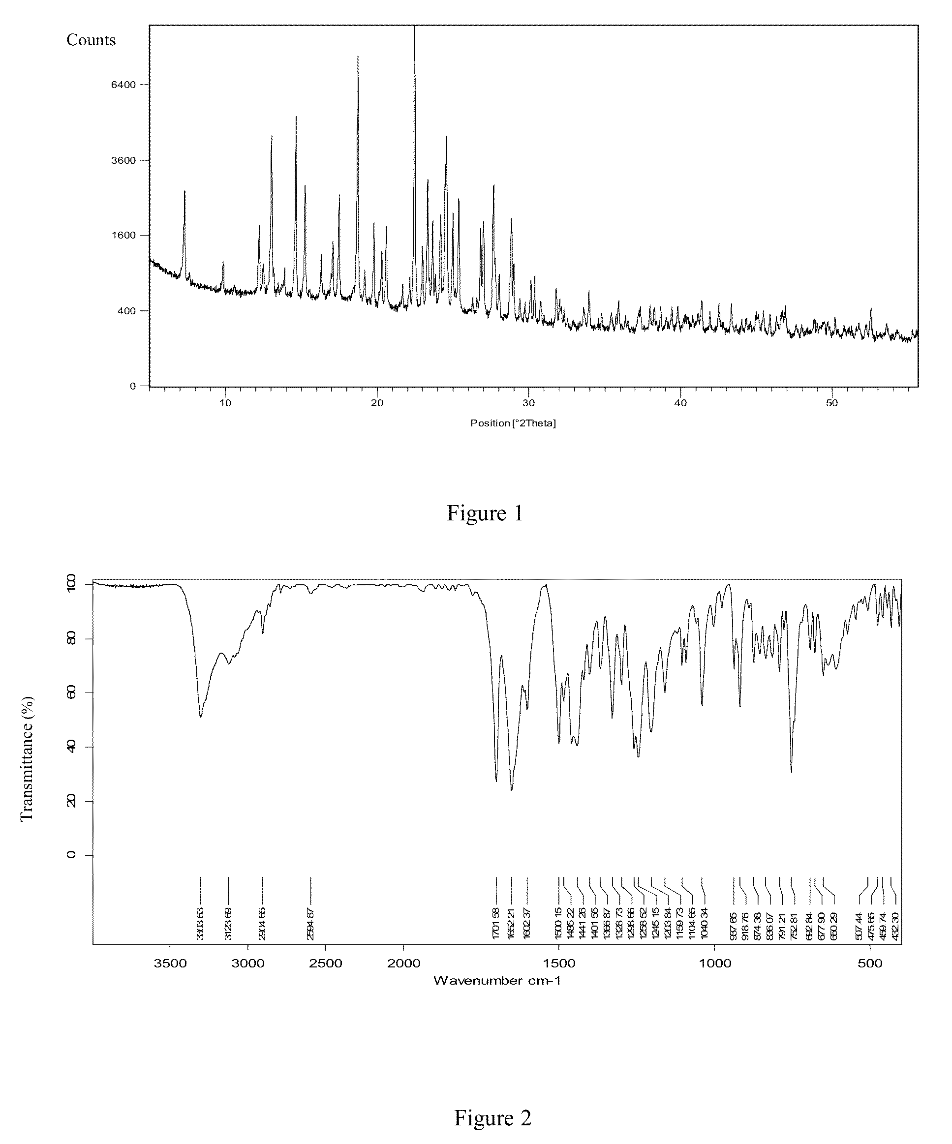 Co-crystals of tadalafil and a hydroxy-substituted benzoic acid coformer as phosphodiesterase type 5 inhibitors