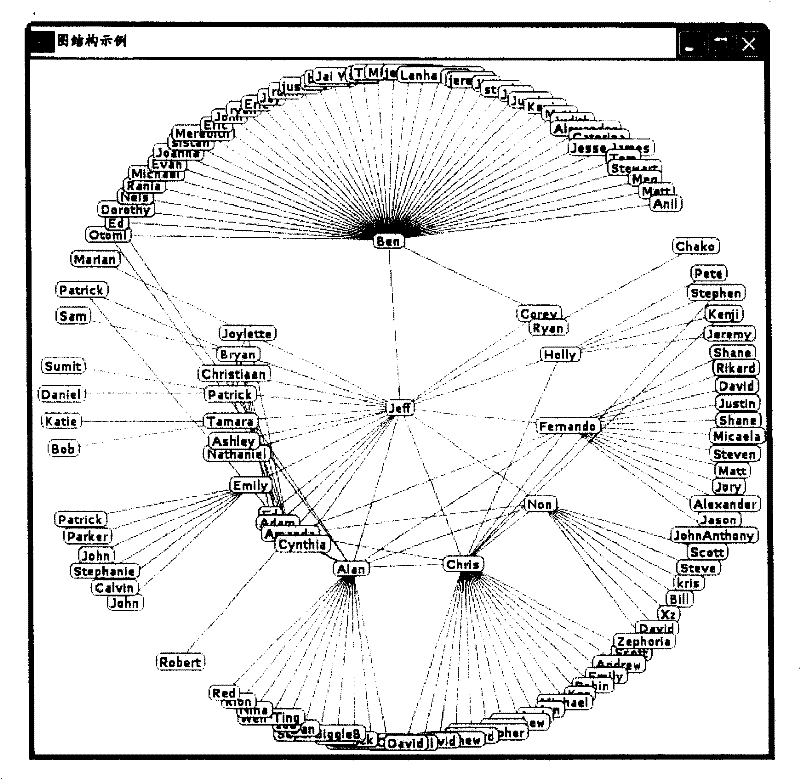 Method and equipment for visualizing a great deal of information