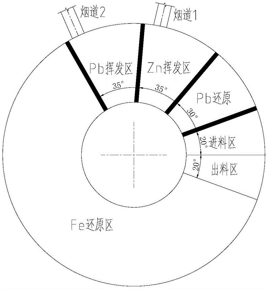 Rotary hearth furnace for processing lead-zinc-containing melting slag