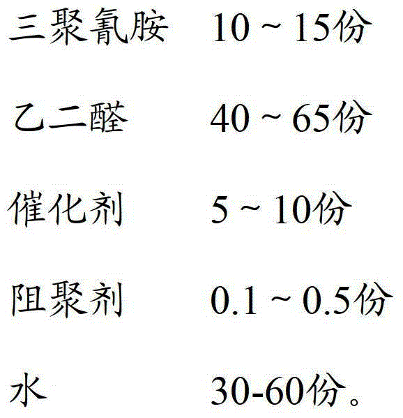 Cationic flocculant and preparation method thereof