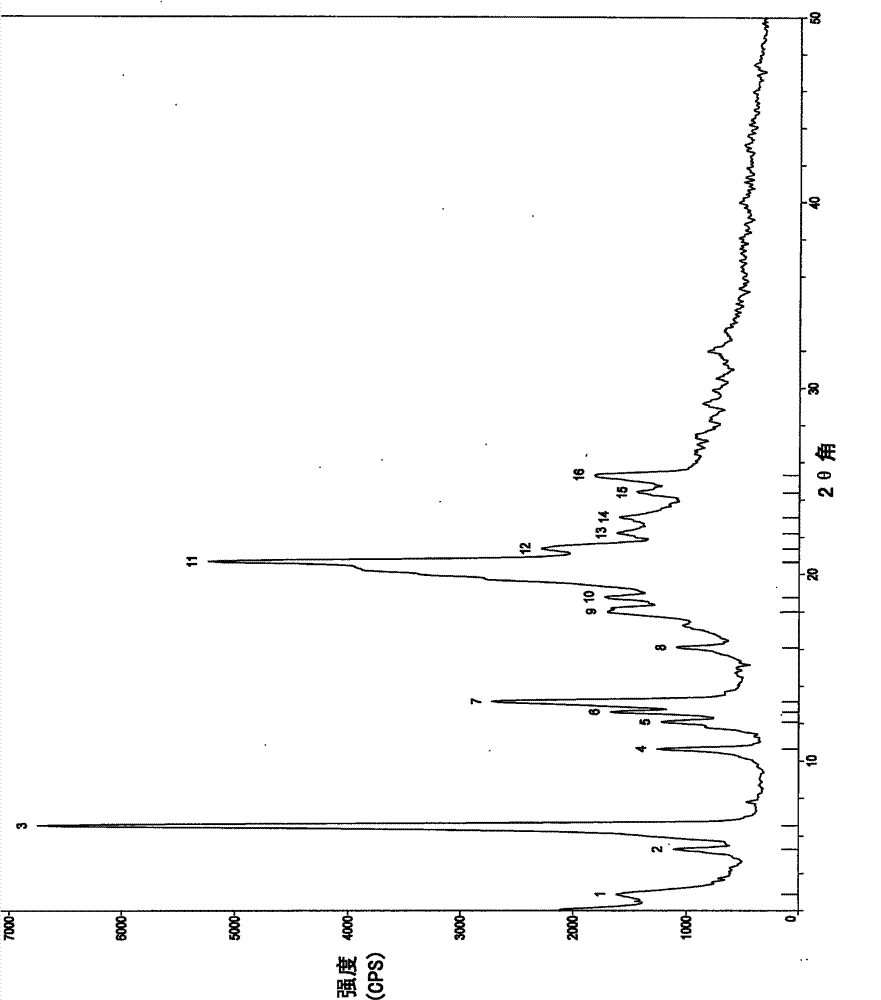 Crystal form, preparation method and application of prostaglandin analogue