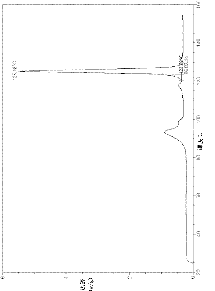 Crystal form, preparation method and application of prostaglandin analogue