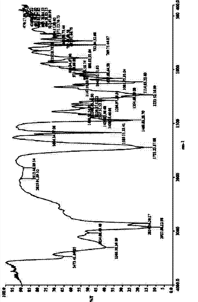 Crystal form, preparation method and application of prostaglandin analogue