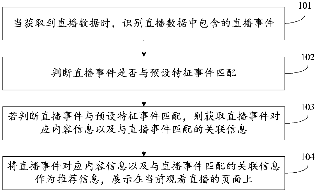 Method and device for recommending information in live broadcast application