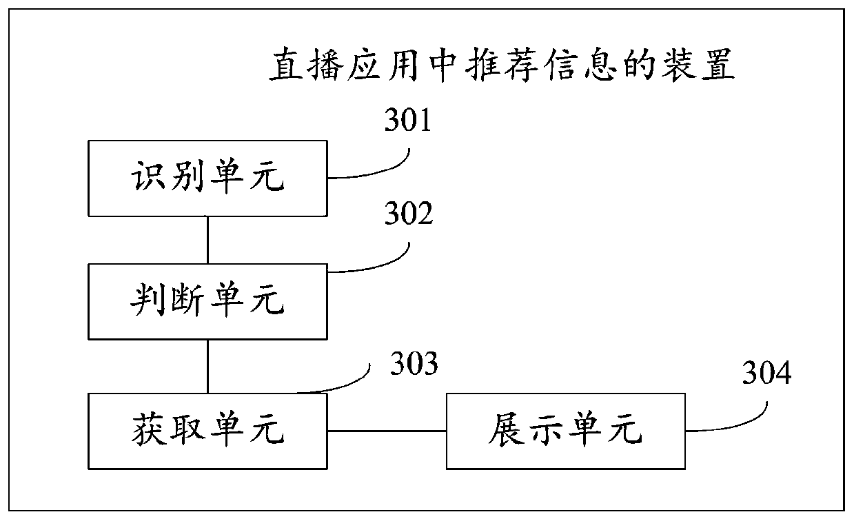 Method and device for recommending information in live broadcast application