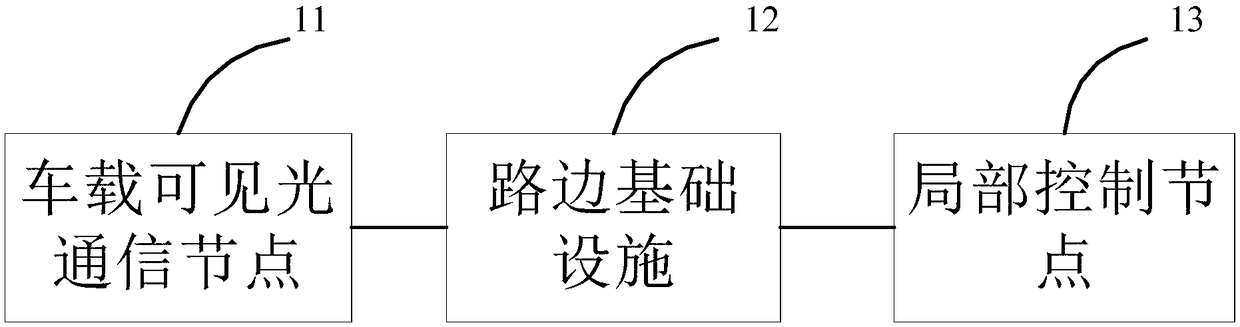 Vehicle Internet of Things system based on visible light communication and communication method