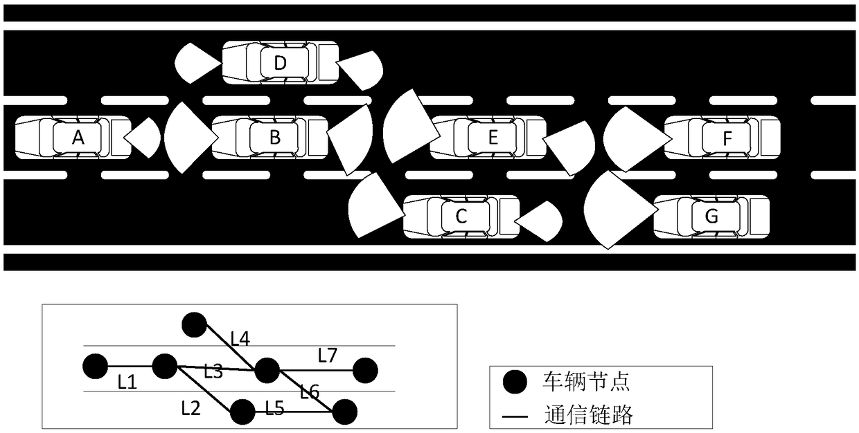 Vehicle Internet of Things system based on visible light communication and communication method